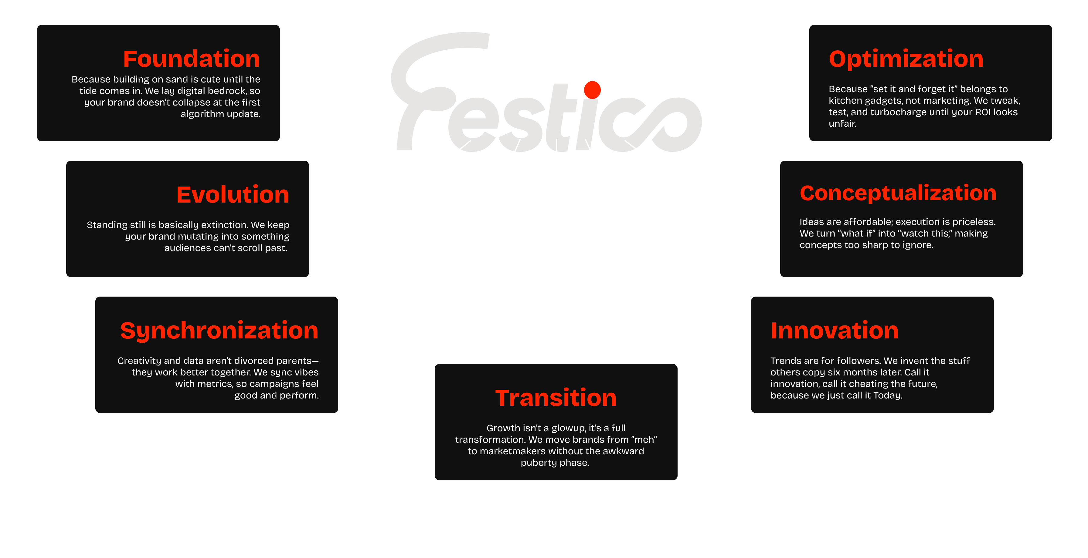 Why Festico - Our Values